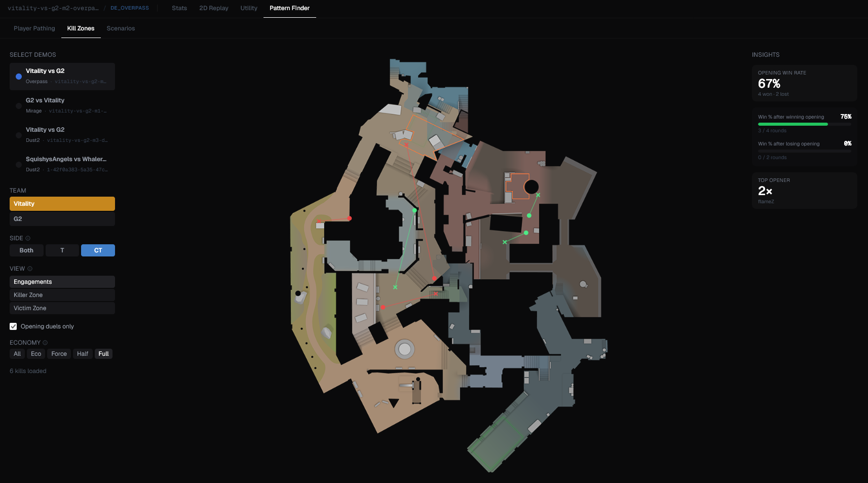Kill Zones engagement map for Vitality CT side on Overpass