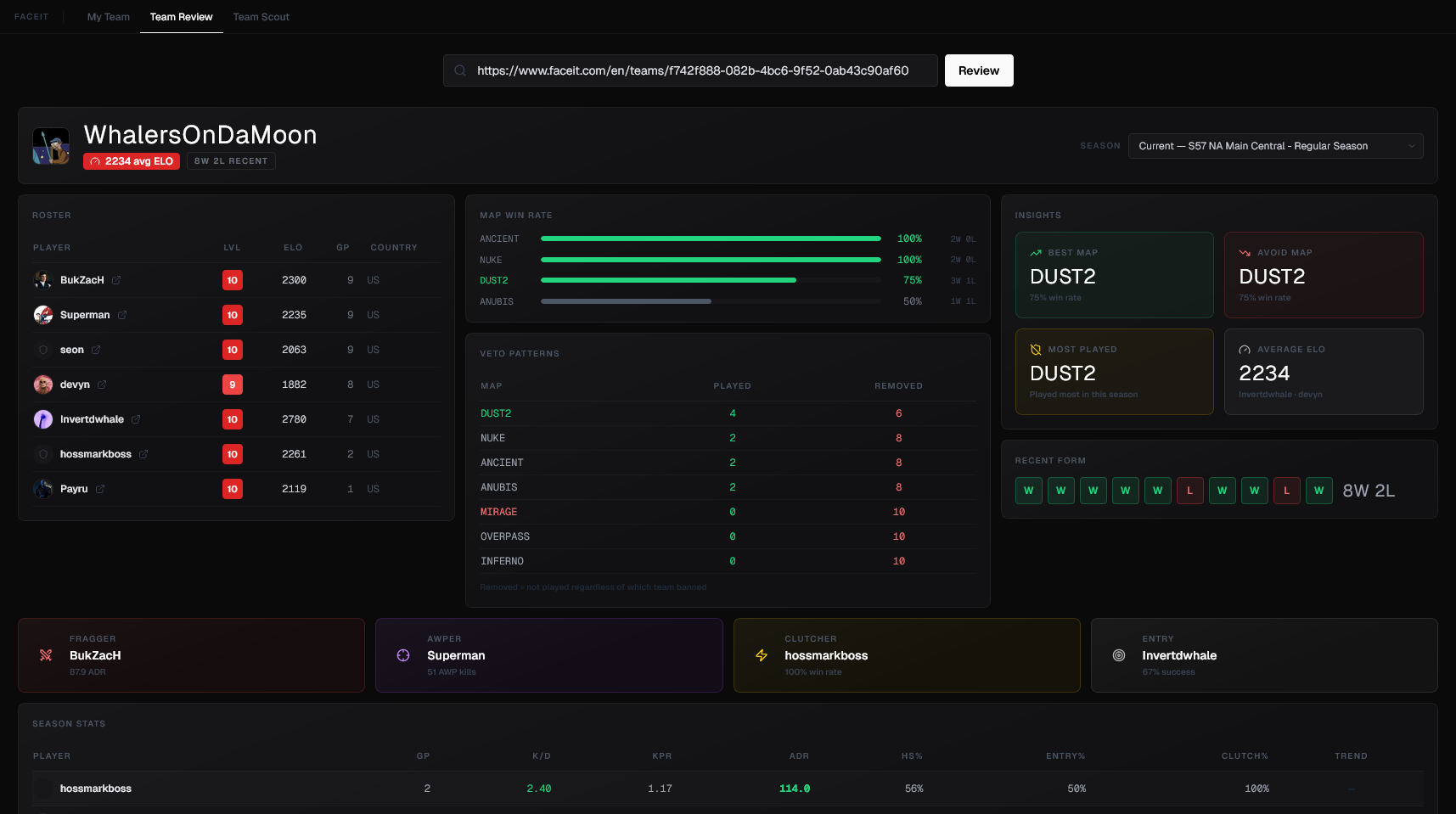 Team Review screen for WhalersOnDaMoon with map win rates and player insights