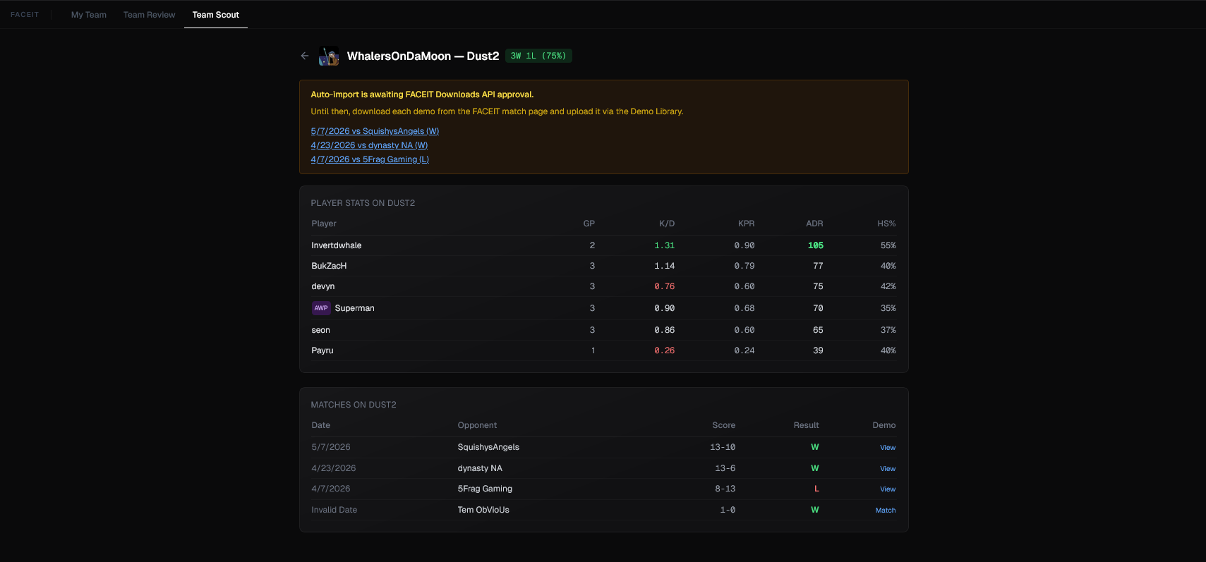 Team Scout map detail showing Dust2 stats for an opponent